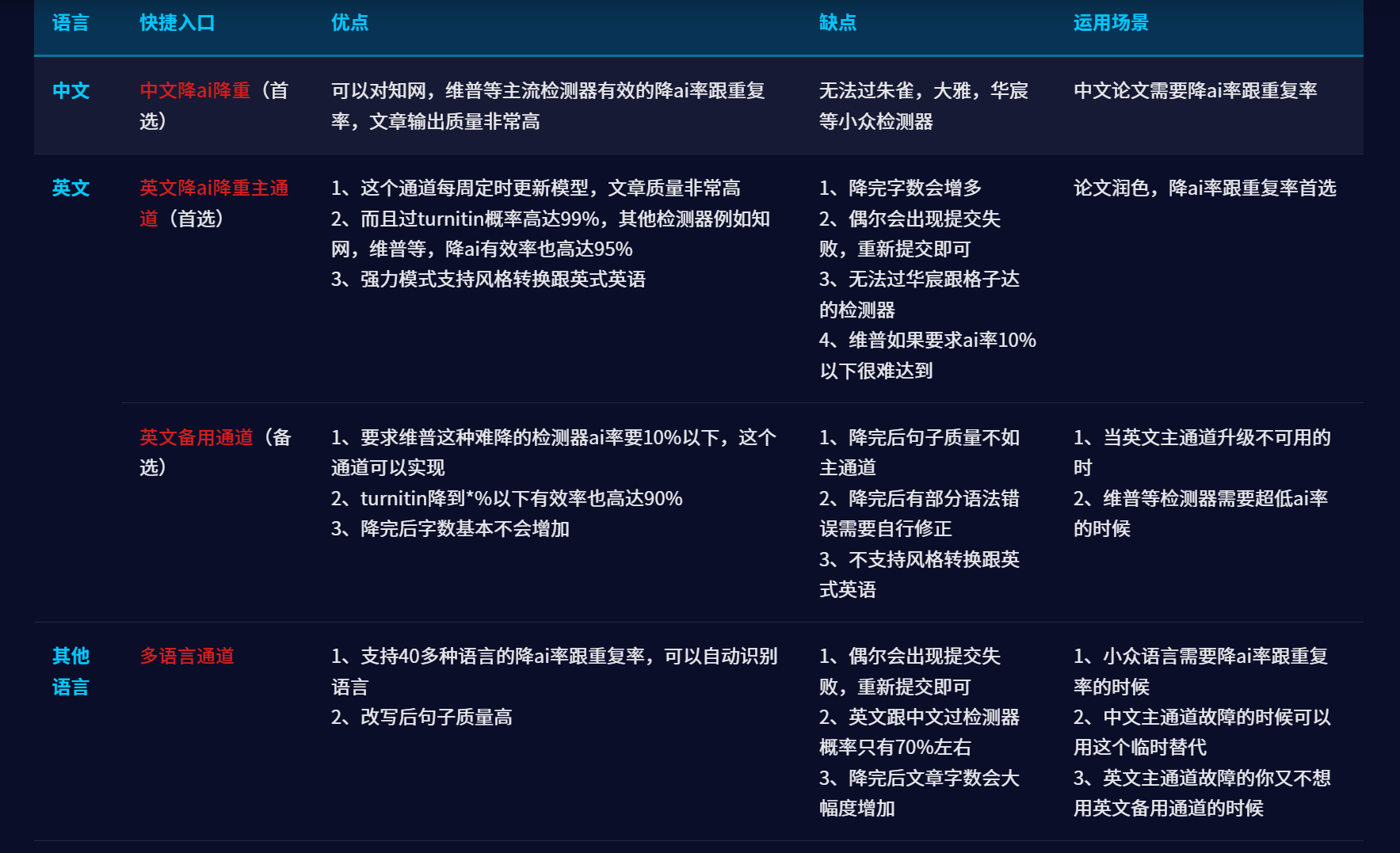 英专生亲测：PaperAiBye改写英文论文，质量效果完胜Grammarly！