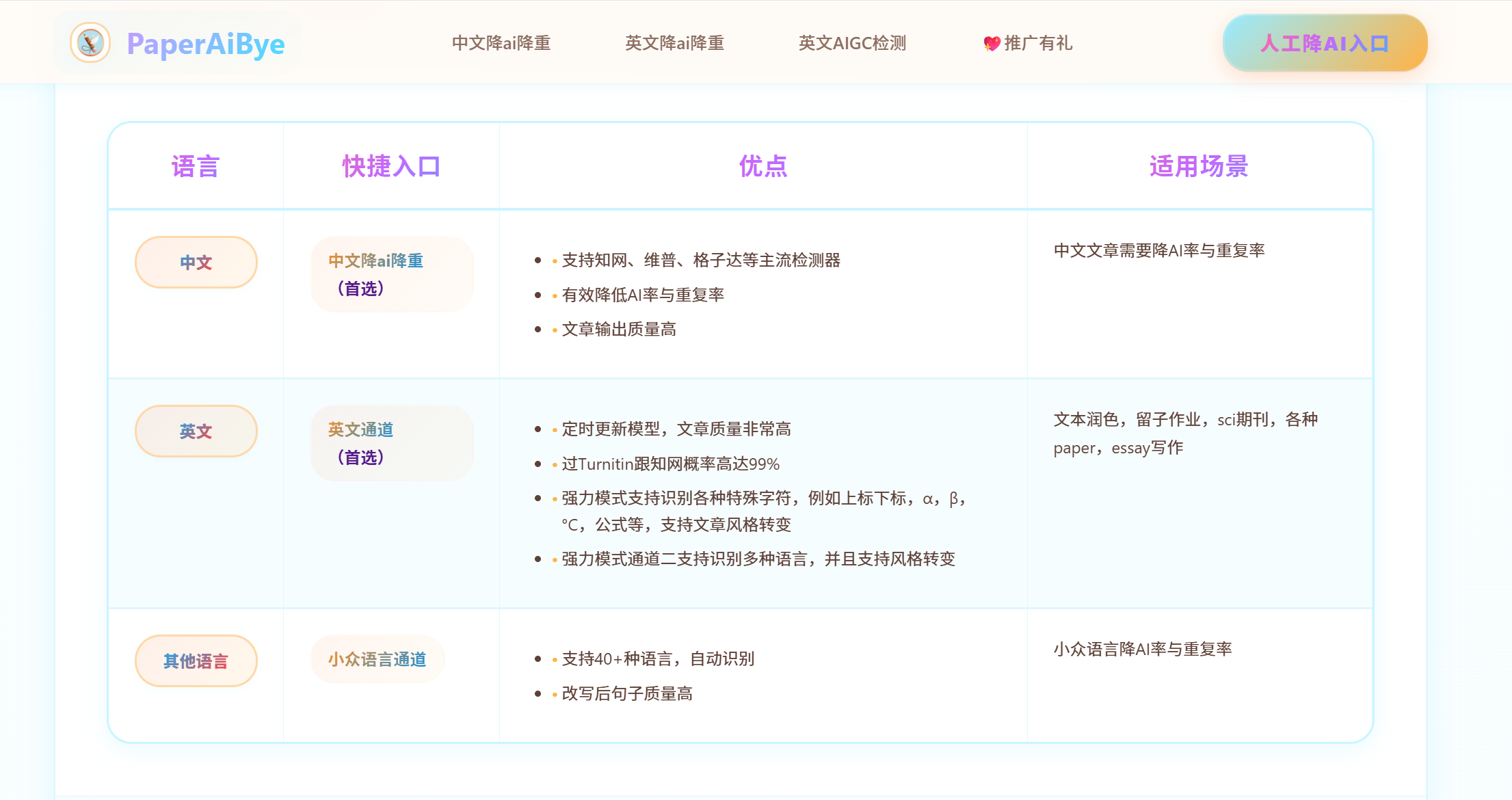 理工科论文降AI改写：公式符号与专业术语的精准适配技术解析